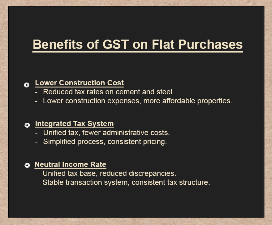  Benefits of GST on Flat Purchases