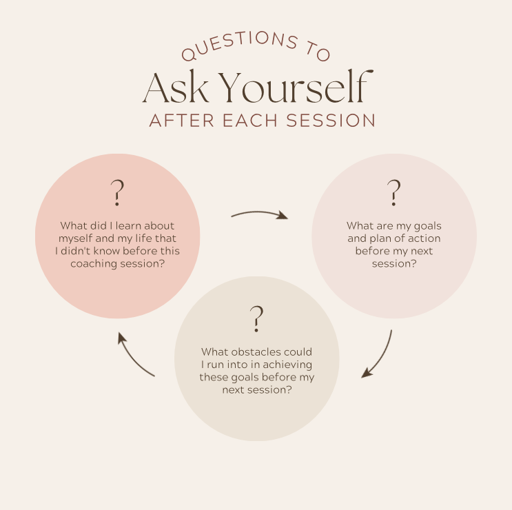 questions to ask yourself after each hypnosis session