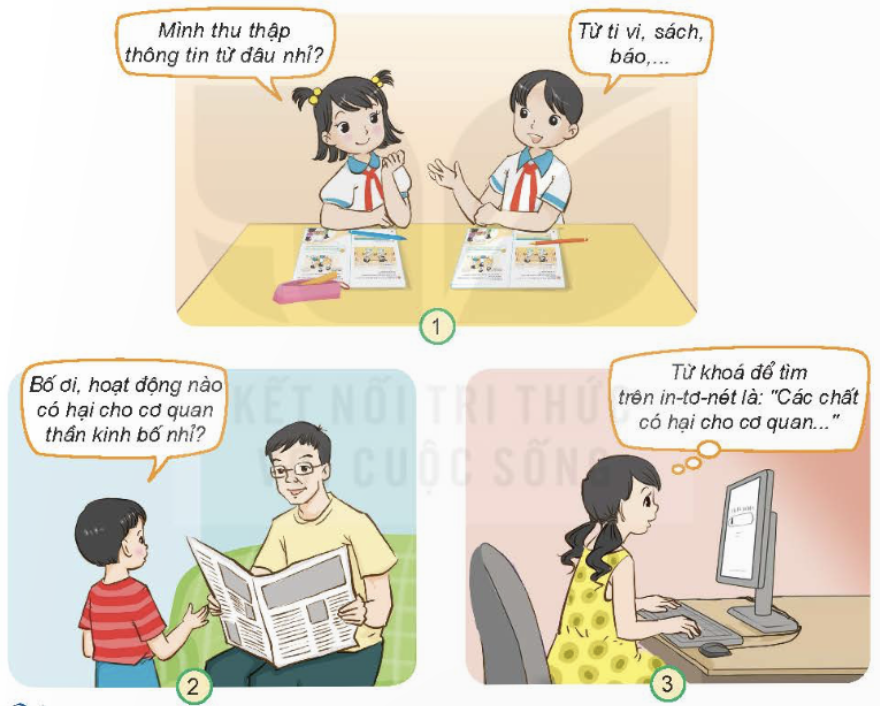 BÀI 24. THU THẬP THÔNG TIN VỀ CÁC CHẤT VÀ HOẠT ĐỘNG CÓ HẠI CHO SỨC KHỎEMỞ ĐẦUCâu hỏi: Em có thường xuyên tìm hiểu thông tin về bài học từ sách, báo,... không?Đáp án chuẩn:Em có thường xuyên tìm hiểu thông tin về bài học từ sách, báo,...KHÁM PHÁCâu hỏi: Hãy nêu các nguồn thu thập thông tin về một số chất và hoạt động có hại cho cơ quan tiêu hóa, tuần hoàn, thần kinh trong các hình dưới đây. Đáp án chuẩn:- Các nguồn thu thập thông tin:Tivi, sách, báo,...Hỏi người lớn, bạn bè.Tìm thông tin trên in-tơ-nét.THỰC HÀNH