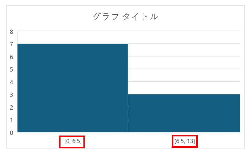 グラフ, ツリーマップ図

自動的に生成された説明