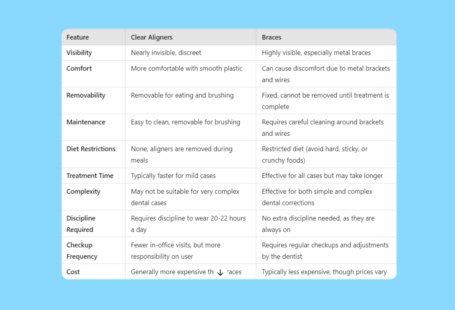 pros and cons of clear aligners versus braces - Clear Aligners vs Braces