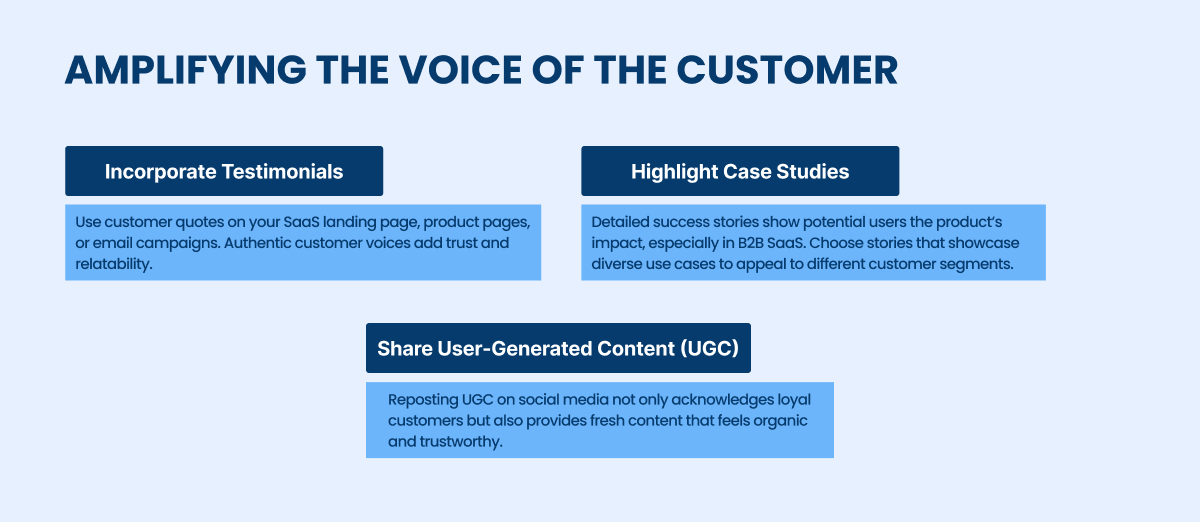 amplifying the Voice of the customer