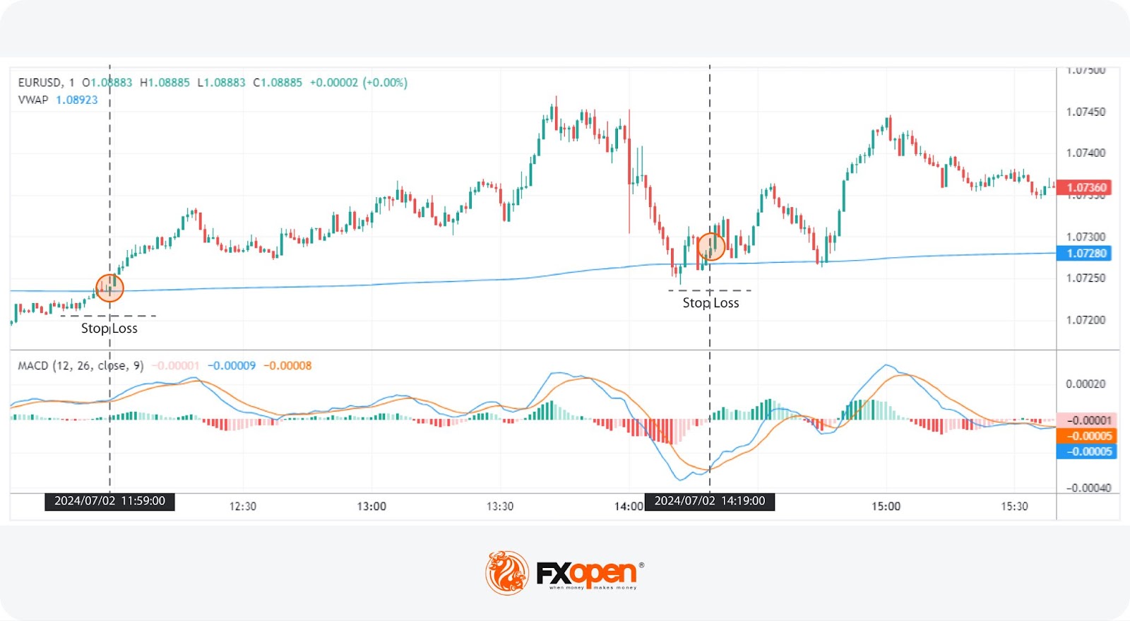 Four 1-Minute Strategies for Scalpers