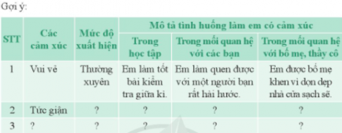 CHỦ ĐỀ 2. EM ĐANG TRƯỞNG THÀNH