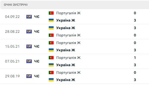 Зображення, що містить текст, знімок екрана, число, Шрифт

Вміст, створений ШІ, може бути неправильним.