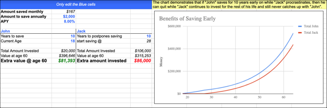 Modèle de calcul d'économies Google Documents