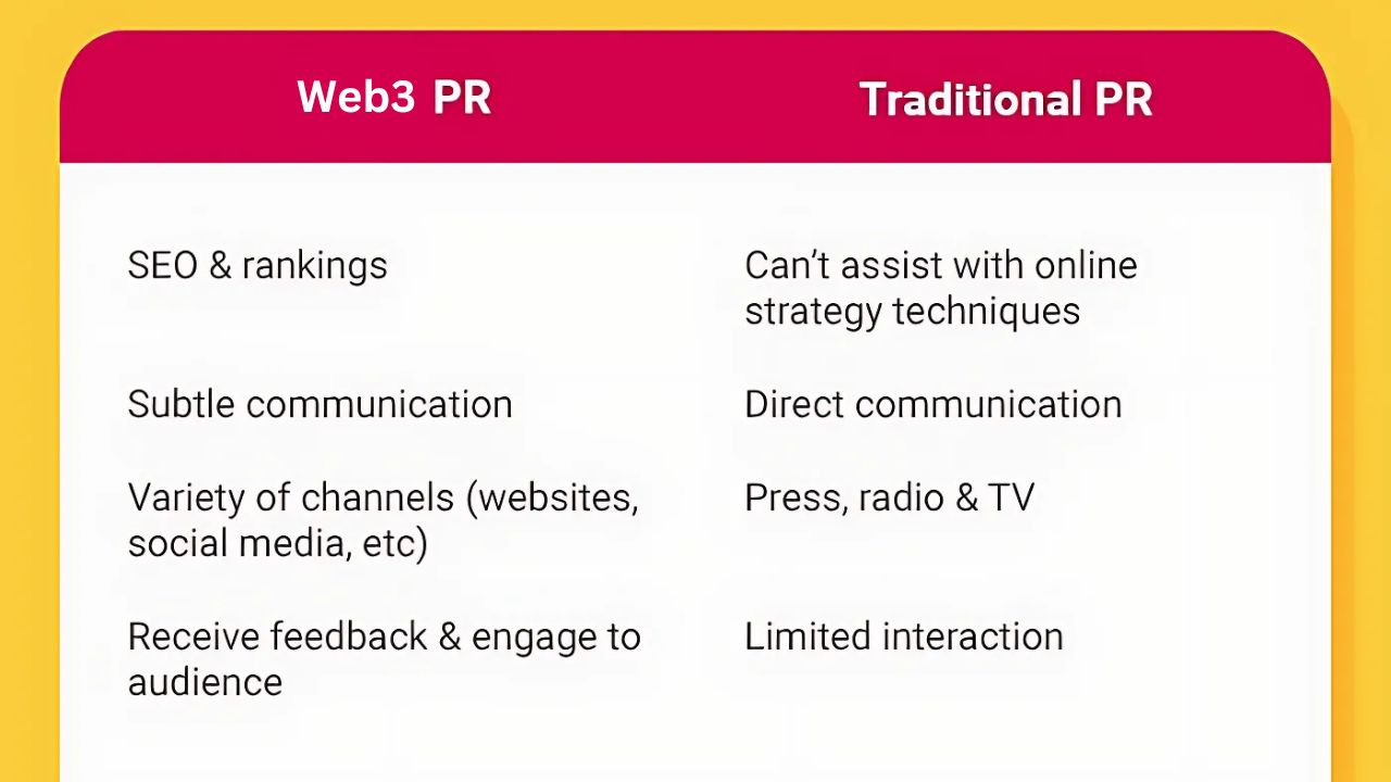 Key Differences Between Traditional PR and Web3 PR