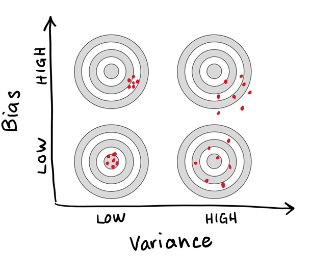 Graph 1