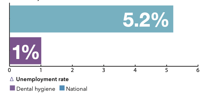 A graph with numbers and text

Description automatically generated