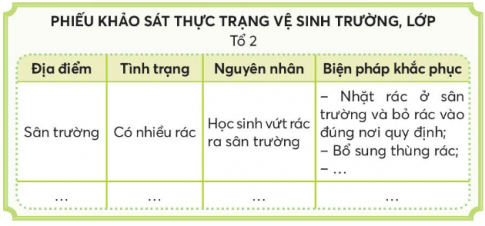 CHỦ ĐỀ 8:  BẢO VỆ MÔI TRƯỜNG VÀ CẢNH QUAN THIÊN NHIÊNTUẦN 27SINH HOẠT DƯỚI CỜGiới thiệu sách hay về môi trường vò cảnh đẹp quê hươngCâu 1: Nghe giới thiệu sách về môi trường và cảnh đẹp quê hương, đất nước.Đáp án chuẩn:Học sinh có thể đến thư viện trường để tìm đọc Câu 2: Tham gia phát động phong trào đọc sách về môi trường và cảnh quan thiên nhiên.Đáp án chuẩn:Học sinh tìm đọc những quyển sách về môi trường và cảnh quan thiên nhiên để hưởng ứng phong trào.HOẠT ĐỘNG GIÁO DỤC THEO CHỦ ĐỀKế hoạch thực hiện vệ sinh trường, lớpHoạt động 1. Tìm hiểu thực trạng vệ sinh trường, lớpCâu 1: Xây dựng phiếu khảo sát.Đáp án chuẩn: Học sinh có thể tự xây dựng phiếu khảo sát theo ý kiến riêng của mình hoặc theo mẫu gợi ý trong SGK. Câu 2: Khảo sát thực trạng và ghi kết quả theo mẫu phiếu sau.Đáp án chuẩn:PHIẾU KHẢO SÁT THỰC TRẠNG VỆ SINH TRƯỜNG, LỚPLớp 4AĐịa điểmTình trạngNguyên nhânBiện pháp khắc phụcNhà vệ sinhNước rửa tay để chưa đúng nơi quy địnhHọc sinh chưa có ý thức Làm một kệ cố định để nước rửa tayNhà xeCòn nhiều giấy vụn, vỏ hộp sữa.Học sinh chưa có ý thức bỏ rác vào đúng nơi quy địnhĐặt 1 thàng rác ở chỗ nhà xe Câu 3: Chia sẻ kết quả khảo sátĐáp án chuẩn:Học sinh chia sẻ với cả lớp để cùng thảo luận.Hoạt động 2. Lập kế hoạch giữ gìn vệ sinh trường lớpCâu 1: Lập kế hoạch lao động vệ sinh trường lớp theo tổĐáp án chuẩn:KẾ HOẠCH LAO ĐỘNG VỆ SINHTổ 1Công việc và địa điểmThời gianThành viên thực hiệnDụng cụ cần chuẩn bịNhặt rác ở sân trườngGiờ ra chơiAn, Bình, Cường, DũngTúi đựng rác, bao tay, dụng cụ gắp rácTrồng hoa dưới gốc cây Chiều thứ 7 tuần nàyĐức, Mai, Nhi, TrườngCây hoa, xẻng, bình tưới nước. Câu 2: Chia sẻ kế hoạch trước lớpĐáp án chuẩn:Học sinh chia sẻ kế hoạch trước lớp để cùng thảo luận. Câu 3: Giao nhiệm vụ cho từng thành viên trong tổ.Đáp án chuẩn:Học sinh thống nhất giao nhiệm vụ cho từng thành viên trong tổ.SINH HOẠT LỚPThực hiện kế hoạch vệ sinh trường lớpCâu 1: Thực hiện công việc được giao theo kế hoạchĐáp án chuẩn:Học sinh tự giác thực hiện công việc được giao theo kế hoạch Câu 2: Báo cáo kết quả thực hiệnĐáp án chuẩn:Học sinh tổ chức nhận xét kết quả thực hiện của các tổ, các cá nhânCâu 3: Chia sẻ cảm xúc của em sau khi thực hiện công việcĐáp án chuẩn:Sau khi cùng nhau thực hiện nhiệm vụ, chúng em gắn bó, đoàn kết hơn, và có ý thức trách nhiệm hơn trong việc giữ gìn vệ sinh môi trường. Cá nhân em thấy rất vui vì hoàn thành công việc được giao.HOẠT ĐỘNG TRẢI NGHIỆM