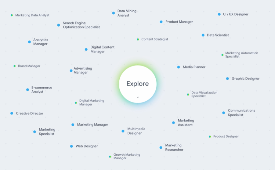 career dreamer by google