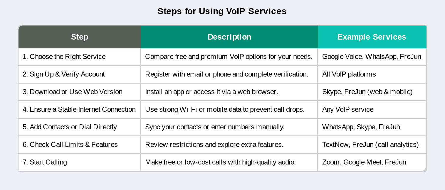 VOIP services