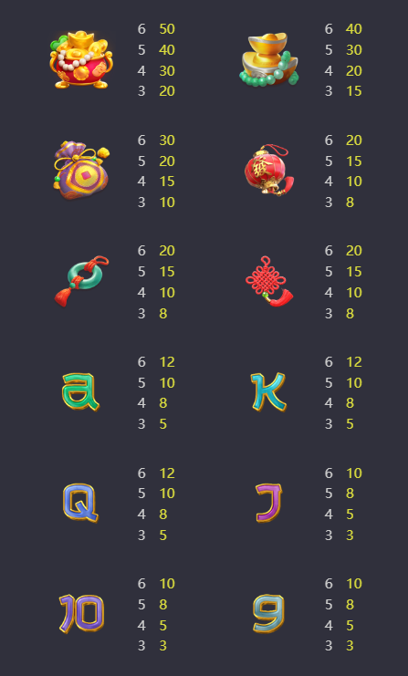 ทดลองเล่น Prosperity Fortune Tree