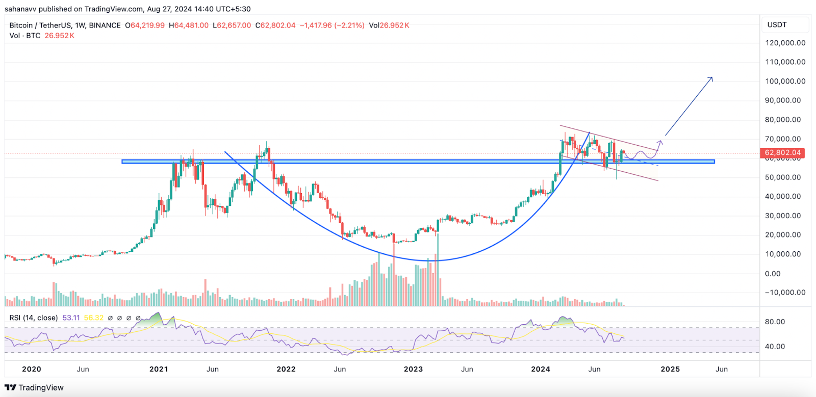 Bitcoin ETF chứng kiến ​​dòng vốn vào khổng lồ khi BlackRock nắm giữ hơn 3000 BTC, vậy tại sao giá BTC lại bị kẹt trong một phạm vi?