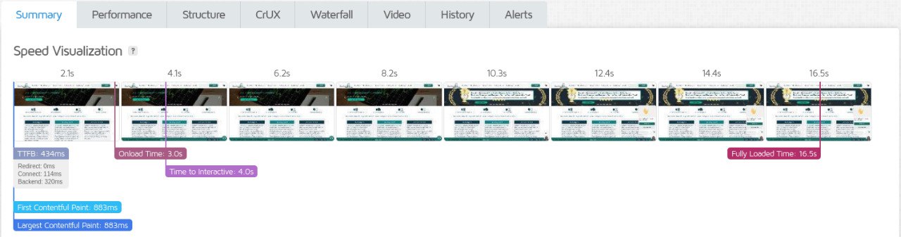 GoDaddy Performance Test