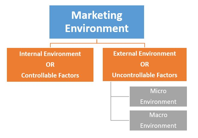 What is Marketing?