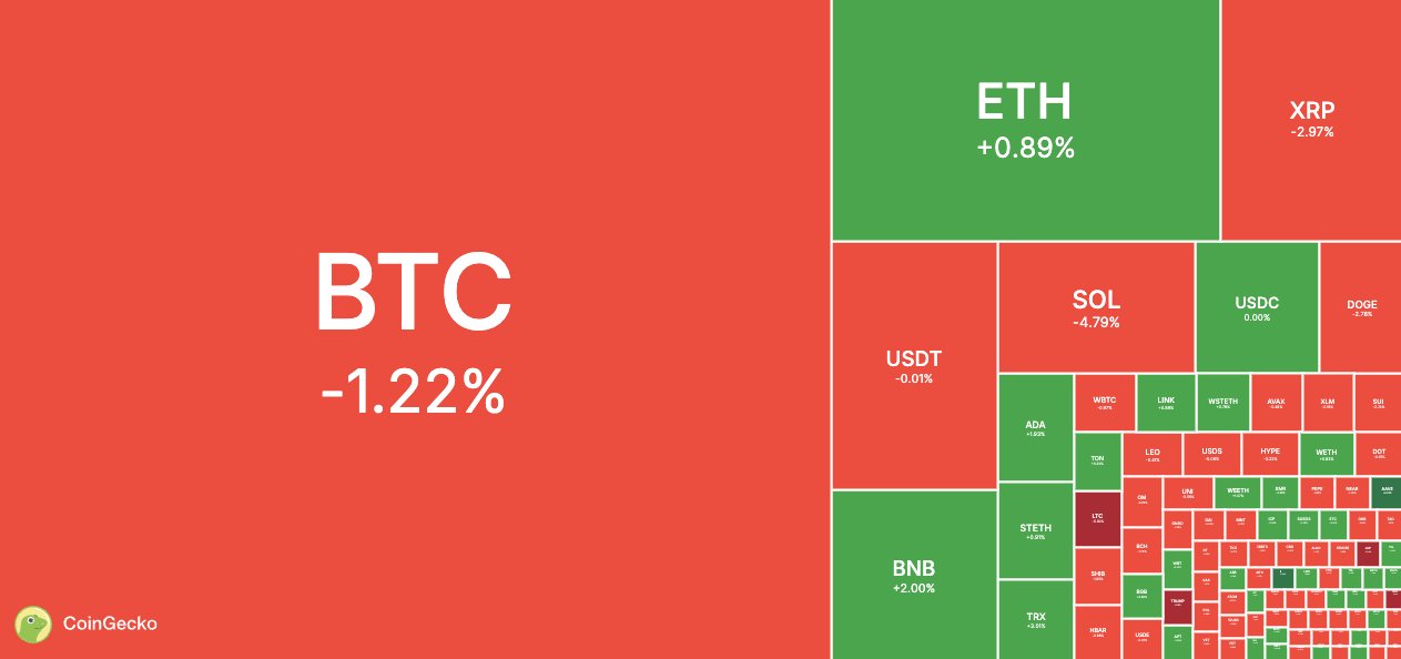 Coingecko Prezzo Solana XRP