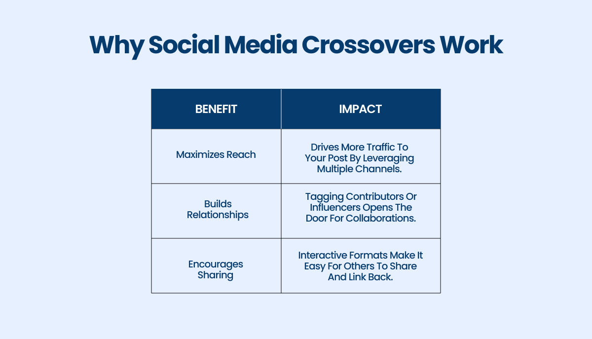 why social media crossovers work