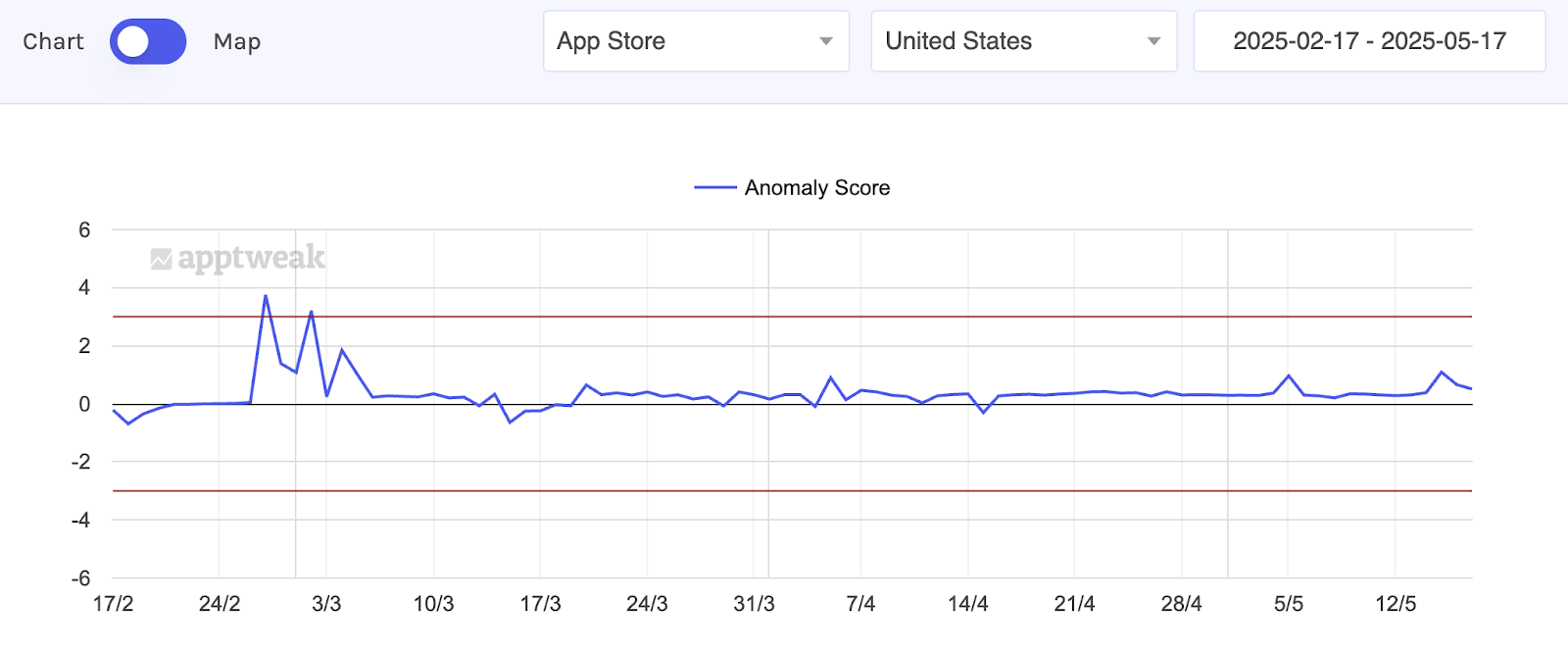 Можно ли прогнозировать ASO (App Store Optimization)?