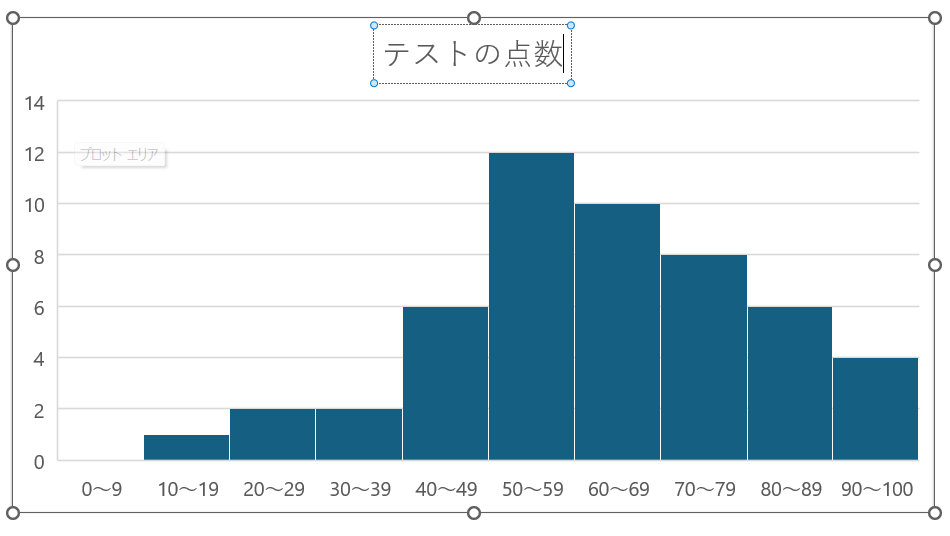 グラフ, ヒストグラム

自動的に生成された説明