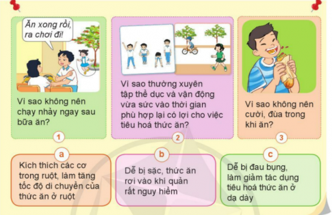 BÀI 15. CƠ QUAN TIÊU HÓAKHỞI ĐỘNGCâu 1: Cùng đoán xem, thức ăn chúng ta ăn hằng ngày qua miệng sẽ đi đâu trong cơ thể.Đáp án chuẩn: Đi đến các bộ phận của cơ quan tiêu hóa như dạ dày, ruột non, ruột già,...1. Các bộ phận chính của cơ quan tiêu hóaCâu 1: Ghép thẻ chữ vào hình.Đáp án chuẩn: Câu 2: Chỉ và nói đường đi của thức ăn trên sơ đồ cơ quan tiêu hóaĐáp án chuẩn: Thức ăn vào miệng rồi xuống thực quản, dạ dày, ruột non và biến thành chất bổ dưỡng. Ở ruột non các chất bổ dưỡng được thấm vào máu đi nuôi cơ thể, các chất bã được đưa xuống ruột già và thải ra ngoài.2. Chức năng của cơ quan tiêu hóaCâu 1: Kể về việc ăn uống hàng ngày của em.Đáp án chuẩn: Em thường không ăn bữa sáng và ăn nhiều thịt vào bữa tối. Câu 2: Em có nhận xét gì về lượng thức ăn được đưa và cơ thể và lượng chất cặn bã thải ra?Đáp án chuẩn: Ít vì ăn ít rau và hoa quả sẽ làm cho việc tiêu hóa trở nên khó khăn hơn.Câu 3: Cơ quan tiêu hóa có chức năng gì?Đáp án chuẩn: Biến đổi thức ăn thành các chất dinh dưỡng nuôi cơ thể, thải các chất cặn bã ra ngoài.3. Bảo vệ cơ quan tiêu hóa