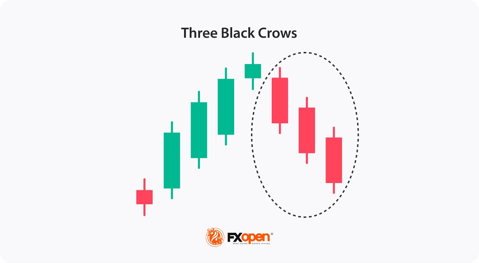 Learning Key Signals of Reversal Candlestick Patterns