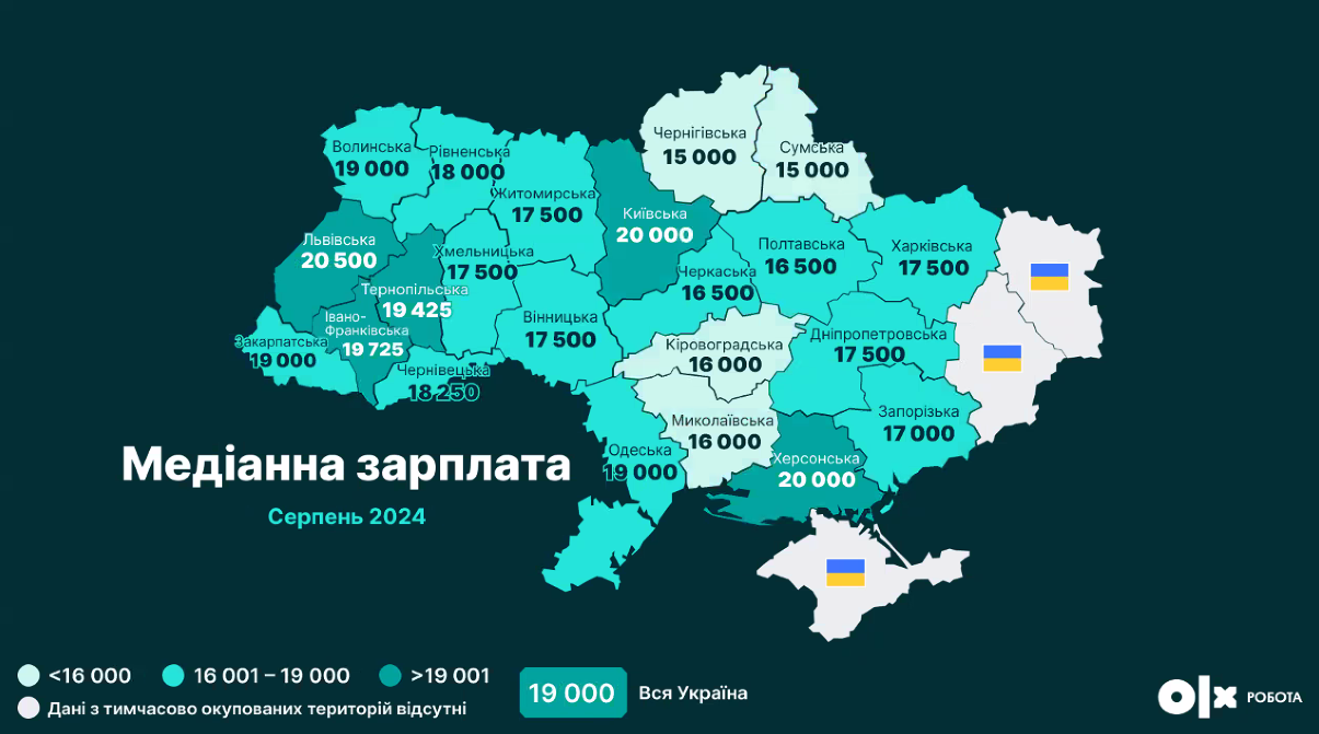 Медіанна зарплата в Україні - серпень 2024