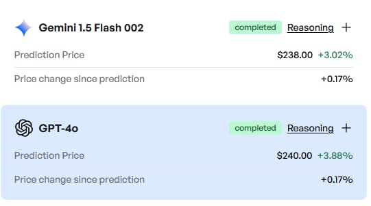 Google and OpenAI's  AI price forecast for Amazon shares.