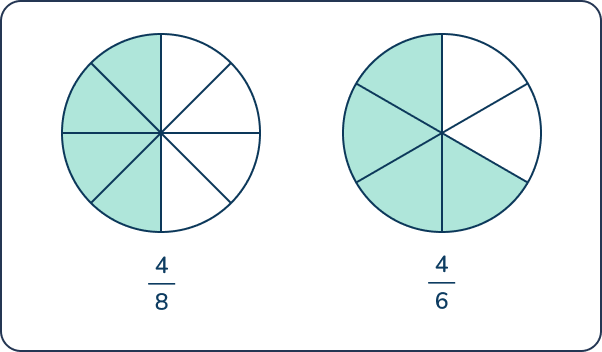 Fraction math problems for 3rd graders