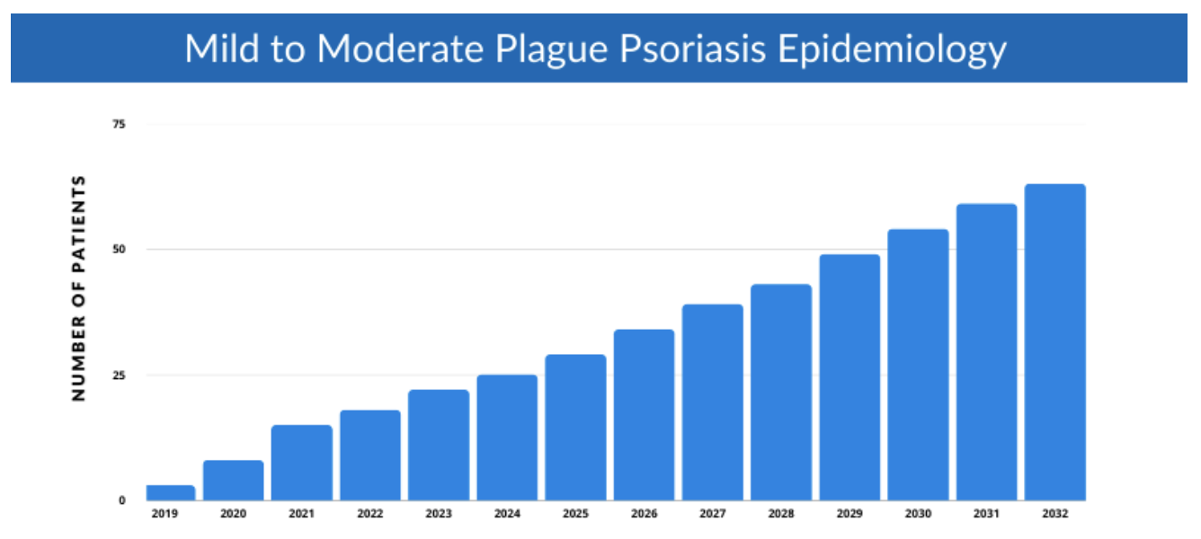 A graph of a disease

Description automatically generated with medium confidence