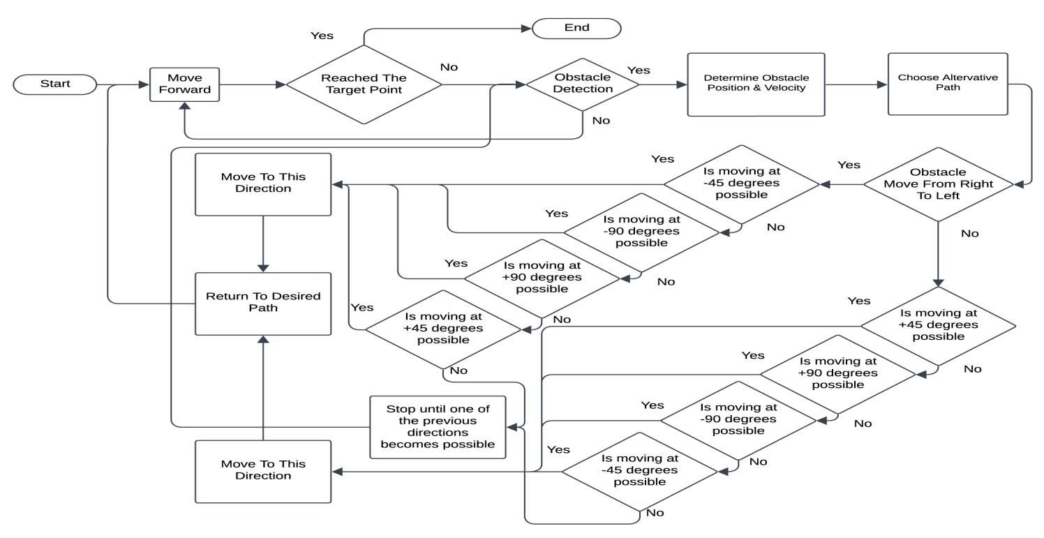 C:\Users\user\Desktop\Inter Journal of Technology Indonesa\Second Paper\Figuresss\4.tif