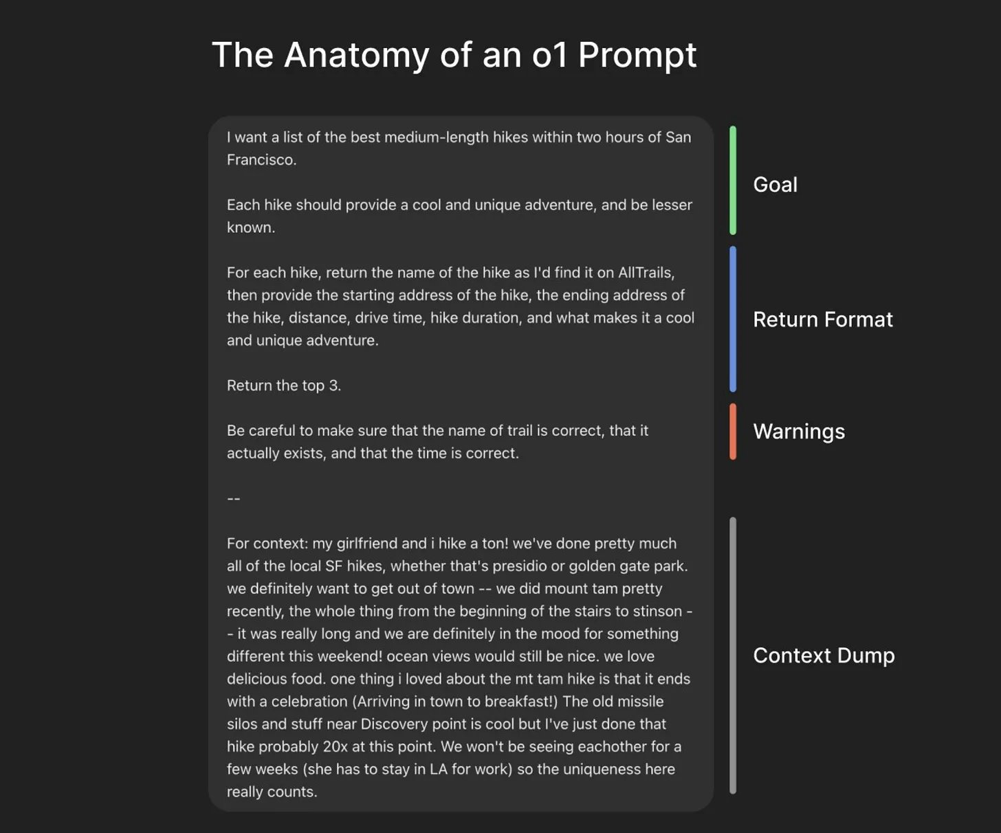 The anatomy of an o1 prompt by greg brockman