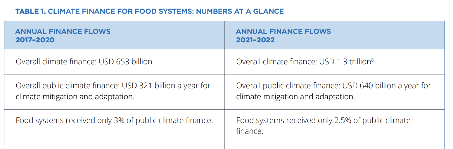 Table-climate-financing-food-Vitamin-c-newsletter