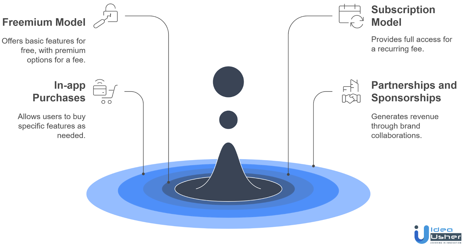 Monetization Model of AI Parenting App