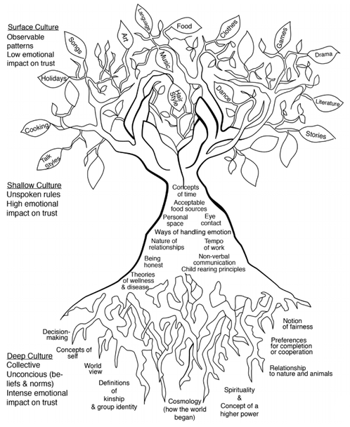 A tree with many roots and text

Description automatically generated with medium confidence