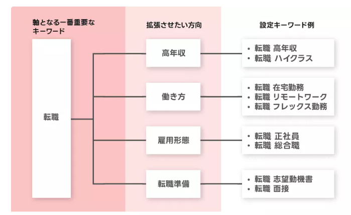 より最適な広告運用を目指す！オーディエンスリスト（高度なセグメント）の推奨運用手法 