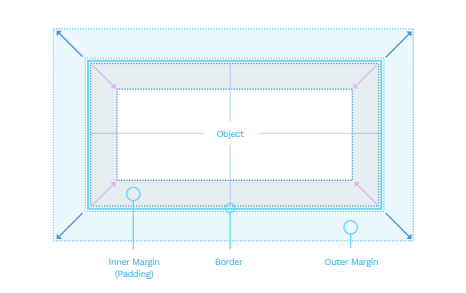 The Red Square Method