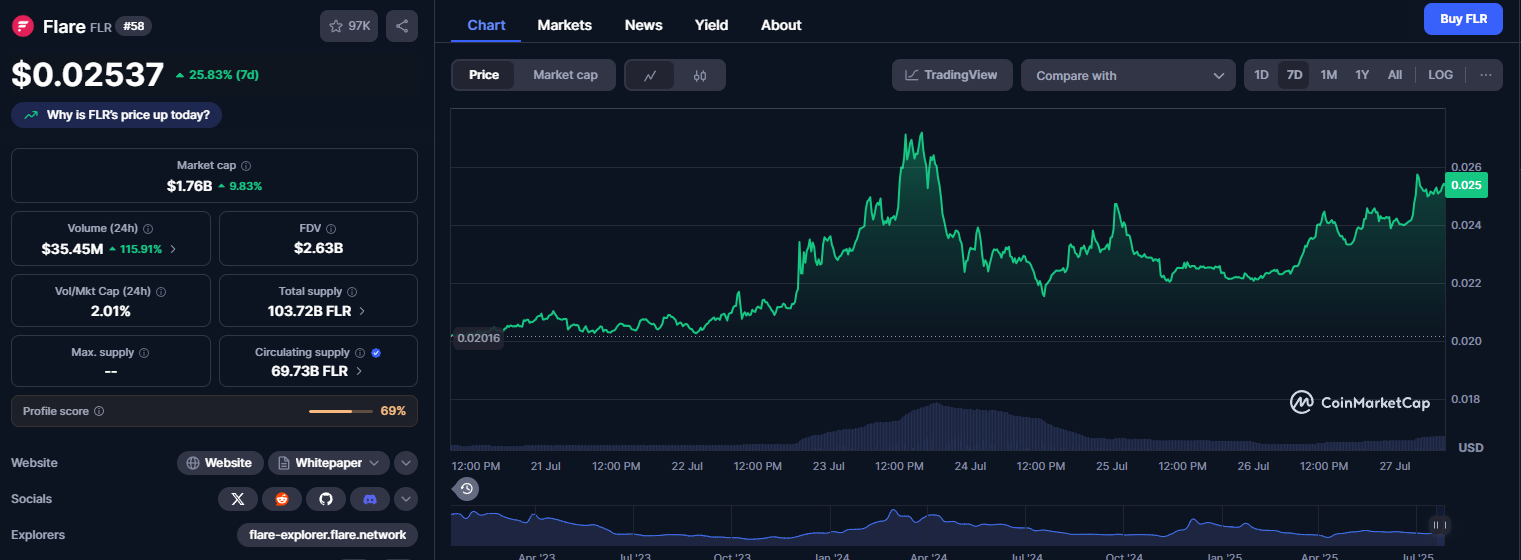Greatest Crypto to Purchase Now as Utility Tokens Dominate the High Gainers Checklist