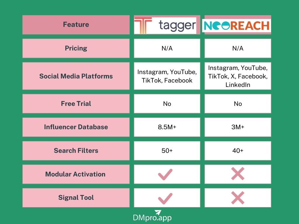 Tagger vs. NeoReach