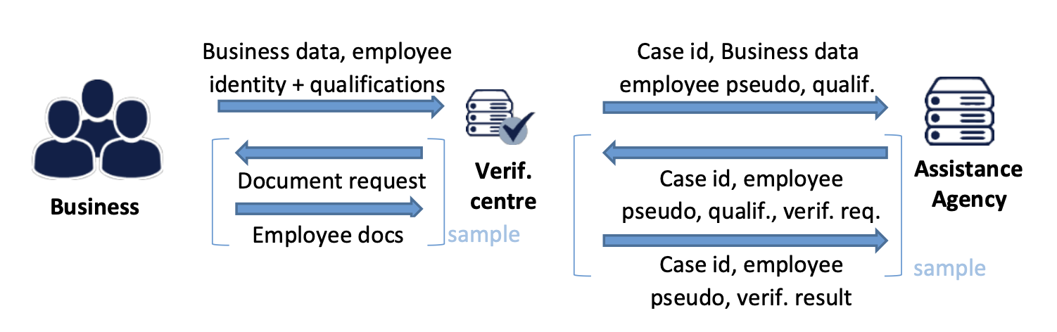 Pseudonymization and GDPR: a question of compliance