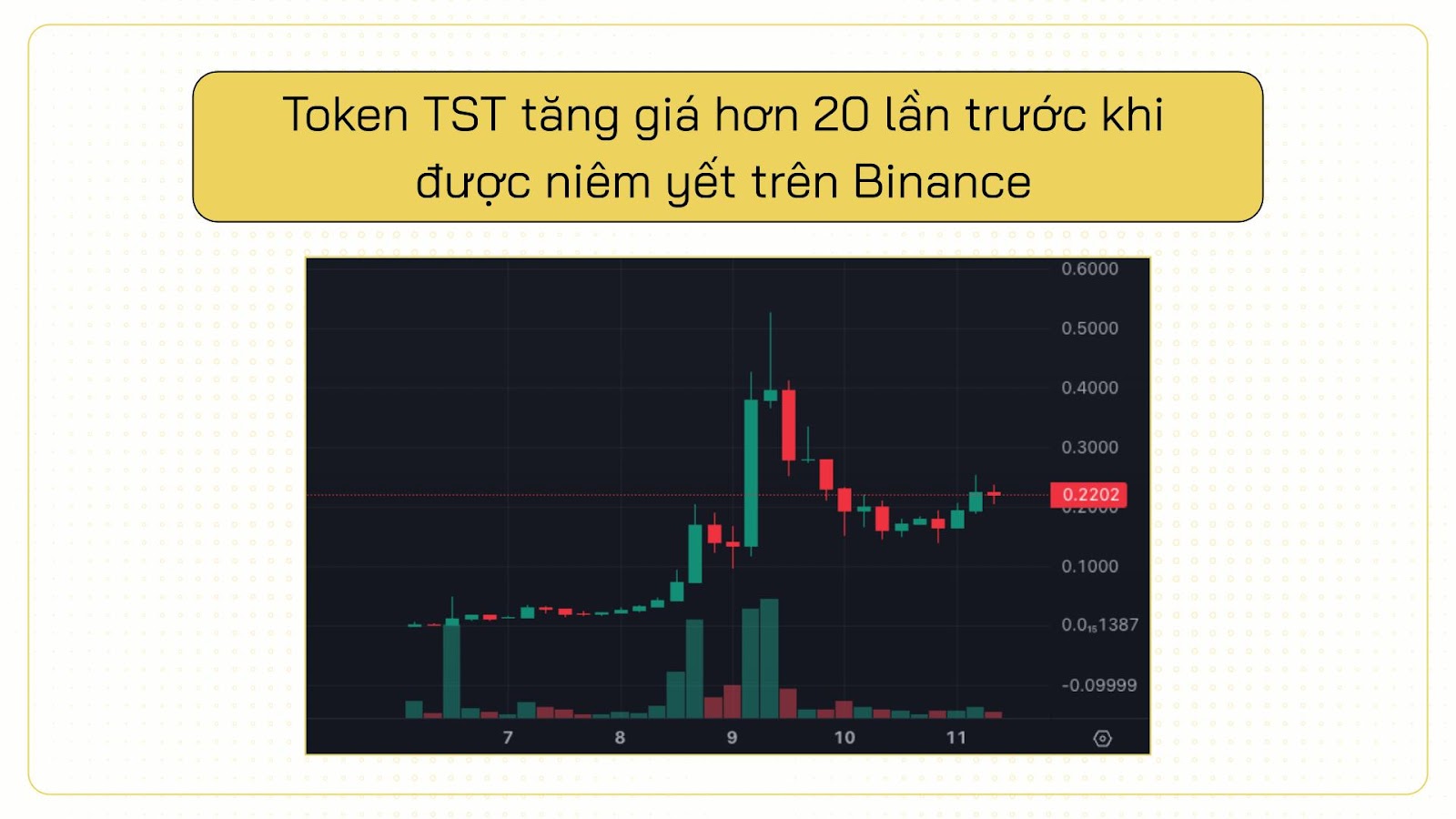 tst listing binance