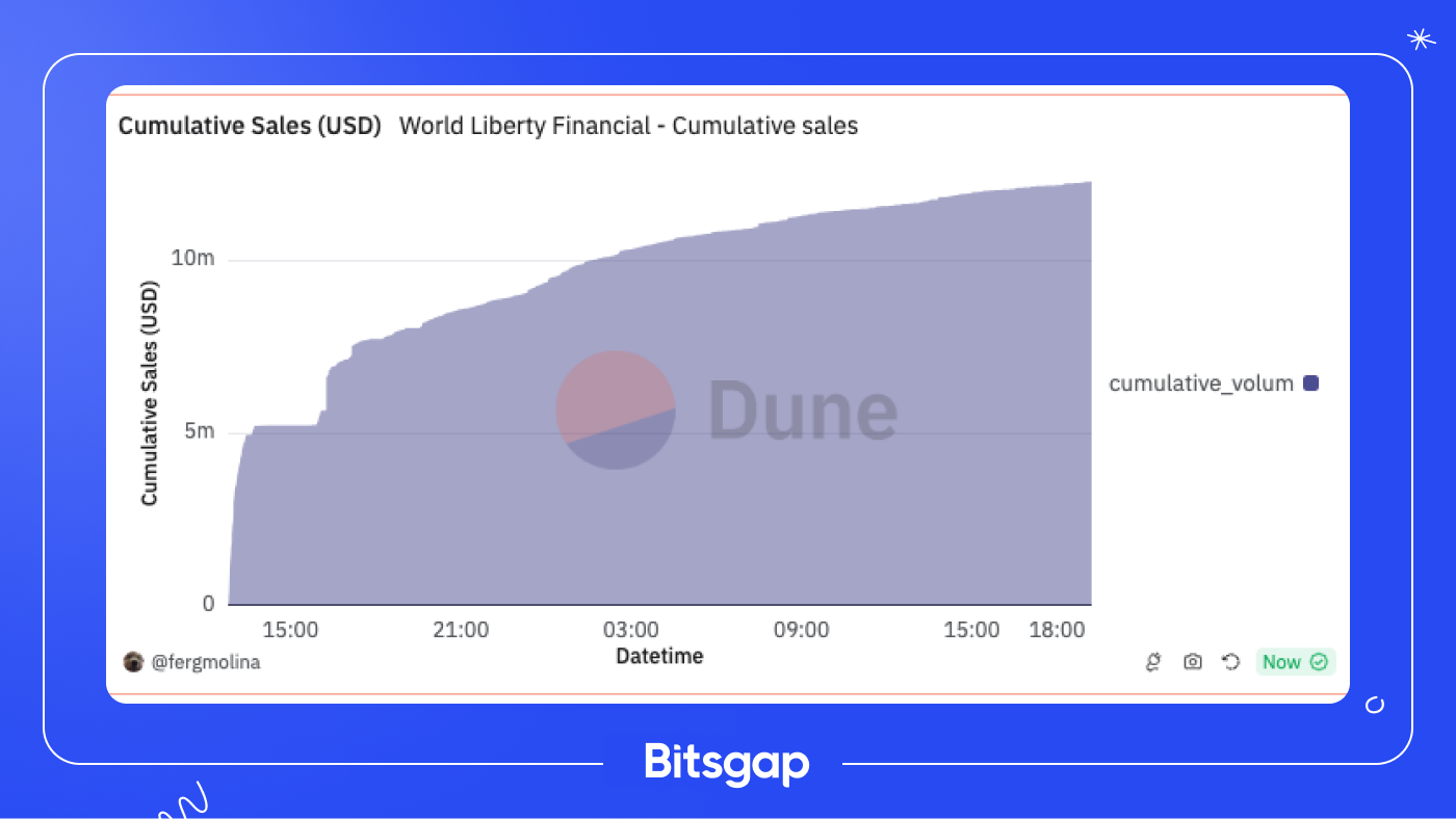 Bitcoin Holds Steady Above 50-Day Moving Average Amid Market Volatility: News of October 18, 2024-1