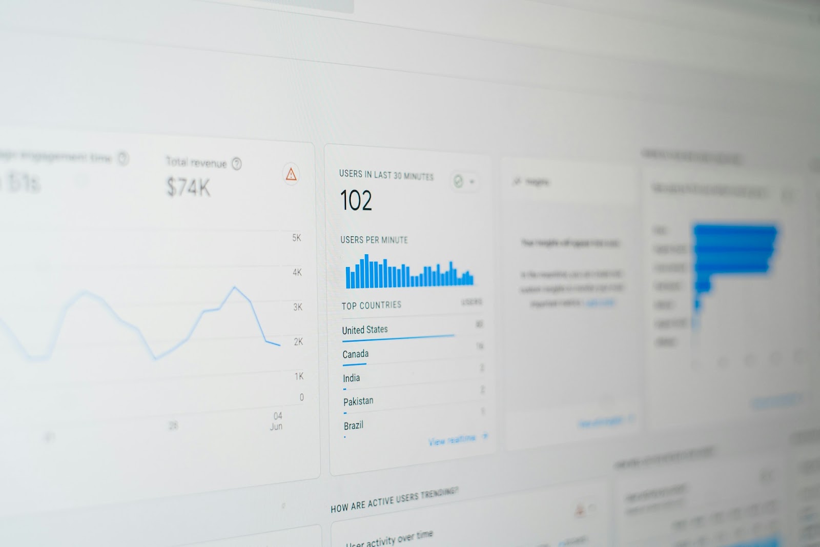 Google Analytics 4 dashboard showing website traffic sources, user behavior, engaged sessions, and actionable insights for small business websites