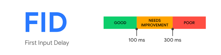 first input delay/fid