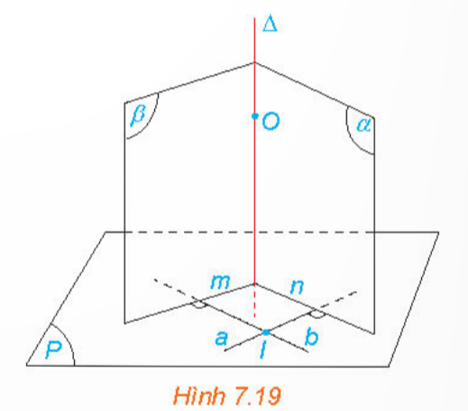 BÀI 23. ĐƯỜNG THẲNG VUÔNG GÓC VỚI MẶT PHẲNG1. ĐƯỜNG THẲNG VUÔNG GÓC VỚI MẶT PHẲNGBài 1: Đối với cánh cửa như trong Hình 7.10, khi đóng – mở cánh cửa, ta coi mép dưới BC của cánh cửa luôn sát sàn nhà (khe hở không đáng kể).a) Từ quan sát trên, hãy giải thích vì sao đường thẳng AB vuông góc với mọi đường thẳng đi qua B trên sàn nhà.b) Giải thích vì sao đường thẳng AB vuông góc với mọi đường thẳng trên sàn nhà.Đáp án chuẩn:a) Vì đường thẳng BC quay quanh điểm B và (AB,BC)=90 nên AB vuông góc với các đường thẳng trên mặt sàn và đi qua B.b) Lấy đường thẳng a bất kì trên mặt sàn. Xét a  là đường thẳng trên mặt sàn, đi qua B và // a. Khi đó (AB,a)=AB,a'=90Bài 2: Nếu đường thẳng Δ và mặt phẳng (P) vuông góc với nhau thì chúng có cắt nhau hay không? Đáp án chuẩn:∆ và (P) cắt nhau.Bài 3: Gấp tấm bìa cứng hình chữ nhật sao cho nếp gấp chia tấm bia thành hai hình chữ nhật, sau đó đặt nó lên mặt bàn như Hình 7.11.a) Bằng cách trên, ta tạo được đường thẳng AB vuông góc với hai đường thẳng nào thuộc mặt bàn?b) Trên mặt bàn, qua điểm A kẻ một đường thẳng a tuỳ ý. Dùng ê ke, hãy kiểm tra trên mô hình xem AB có vuông góc với a hay không.Đáp án chuẩn:a) AB⊥AD, AB⊥AN.b) Đặt ê ke như mô tả trong hình vẽ. Ta thấy một cạnh của ê ke trùng với AB và một cạnh thuộc a nên AB vuông góc với a.Bài 4: Nếu một đường thẳng vuông góc với hai cạnh của một tam giác thì đường thẳng đó có vuông góc với các cạnh còn lại hay không? Đáp án chuẩn:Đường thẳng vuông góc với cạnh thứ ba.Bài 5: Cho hình chóp S.ABCD có đáy ABCD là hình bình hành tâm O, SA = SC và SB = SD (H.7.14). Chứng minh rằng SO vuông (ABCD)O là trung điểm của AC, BD⇒SO⊥AC, SO⊥BD ⇒SO⊥ABCDBài 6: Khi làm cột treo quần áo, ta có thể tạo hai thanh đế thẳng đặt dưới sàn nhà và dựng cột treo vuông góc với hai thanh đế đó (H.7.15). Hãy giải thích vì sao bằng cách đó ta có được cột treo vuông góc với sàn nhà. Đáp án chuẩn:Vì cột treo vuông góc với hai thanh đế (cắt nhau) nên cột vuông góc với sàn nhà2. TÍNH CHẤTBài 1: Cho điểm O và đường thẳng Δ không đi qua O. Gọi d là đường thẳng đi qua O và song song với Δ. Xét hai mặt phẳng phân biệt tuỳ ý (P) và (Q) cùng chứa d. Trong các mặt phẳng (P), (Q) tương ứng kẻ các đường thẳng a, b cùng đi qua O và vuông góc với d (H.7.16). Giải thích vì sao mp(a, b) đi qua O và vuông góc với ΔĐáp án chuẩn:Ta có: P=d,a;Q=(d,b). Do (P) và (Q) phân biệt => a và b phân biệt ⇒Δ⊥a; Δ⊥bMà a∩b={O}⇒mp(a,b) đi qua O và vuông góc với .Bài 2: Cho mặt phẳng (P) và điểm O. Trong mặt phẳng (P), lấy hai đường thẳng cắt nhau a, b tuỳ ý. Gọi (α), (β) là các mặt phẳng qua O và tương ứng vuông góc với a, b (H.7.19).a) Giải thích vì sao hai mặt phẳng (α), (β) cắt nhau theo một đường thẳng đi qua Q.b) Nêu nhận xét về mối quan hệ giữa Δ và (P)Đáp án chuẩn:a) Có ),(β) không trùng nhau mà  (α),(β) có điểm chung O nên  (α),(β) cắt nhau theo một đường thẳng đi qua O.b) a⊥Δ; b⊥ΔMà a∩b=I⇒Δ⊥(P)Bài 3: Cho ba điểm phân biệt A, B, C sao cho các đường thẳng AB và AC cùng vuông góc với một mặt phẳng (P). Chứng minh rằng ba điểm A, B, C thẳng hàng. Đáp án chuẩn:Ta có: AB⊥P;AC⊥PMặt khác, qua điểm A có duy nhất đường thẳng  (P)⇒A, B, C thẳng hàng3. LIÊN HỆ GIỮA QUAN HỆ SONG SONG VÀ QUAN HỆ VUÔNG GÓC CỦA ĐƯỜNG THẲNG VÀ MẶT PHẲNGBài 1: Cho đường thẳng a vuông góc với mặt phẳng (P) và song song với đường thẳng b. Lấy một đường thẳng m bất kì thuộc mặt phẳng (P). Tính (b, m) và từ đó rút ra mối quan hệ giữa b và (P).Đáp án chuẩn:b⊥P.Bài 2: Cho hai đường thẳng phân biệt a và b cùng vuông góc với mặt phẳng (P). Xét O là một điểm thuộc a nhưng không thuộc b. Gọi c là đường thẳng qua O và song song với b.a) Hỏi c có vuông góc với (P) hay không? Nhận xét về vị trí tương đối giữa a và c.b) Nêu nhận xét về vị trí tương đối giữa hai đường thẳng a và b.Đáp án chuẩn:a) a trùng cb) a//bBài 3: Cho hai mặt phẳng (P) và (Q) song song với nhau và đường thẳng  vuông góc với (P). Gọi b là một đường thẳng bất kì thuộc (Q). Lấy một đường thẳng a thuộc (P) sao cho a song song với b (H.7.23). So sánh (Δ, b) và (Δ, a). Từ đó rút ra mối quan hệ giữa Δ và (Q).Đáp án chuẩn:∆ ⊥(Q)Bài 4: Cho hai mặt phẳng phân biệt (P) và (Q) cùng vuông góc với đường thẳng Δ . Xét O là một điểm thuộc mặt phẳng (P) nhưng không thuộc mặt phẳng (Q). Gọi (R) là mặt phẳng đi qua O và song song với (Q) (H.7.24).a) Hỏi (R) có vuông góc với Δ hay không? Nêu nhận xét về vị trí tương đối giữa (P) và (R).b) Nêu vị trí tương đối giữa (P) và (Q).Đáp án chuẩn:a) (R) trùng (P)b) (P)//(Q)Bài 5: Một chiếc bàn có các chân cùng vuông góc với mặt phẳng chứa mặt bàn và mặt phẳng chứa mặt sàn. Hỏi hai mặt phẳng đó có song song với nhau hay không? Vì sao? Đáp án chuẩn:Hai mặt phẳng đó song song vì hai mặt phẳng đó phân biệt, cùng vuông góc với một đường thẳngBài 6: Cho đường thẳng a song song với mặt phẳng (P) và đường thẳng Δ vuông góc với mặt phẳng (P). Tính (Δ, a).Đáp án chuẩn:∆,a=90oBài 7: Cho đường thẳng a và mặt phẳng (P) cùng vuông góc với một đường thẳng Δ.a) Qua một điểm O thuộc (P), kẻ đường thẳng a song song với a. Nêu vị trí tương đối giữa a' và (P).b) Nêu vị trí tương đối giữa a và (P).Đáp án chuẩn:a) a'Pb) a // (P)Bài 8: Cho hình chóp S.ABCD có đáy ABCD là một hình vuông, SA(ABCD). Kẻ AH vuông góc với SC (H thuộc SC), BM vuông góc với SC (M thuộc SC). Chứng minh rằng SC(MBD) và AH // (MBD)Đáp án chuẩn:+) BD⊥SAC => BD⊥SCBM⊥SC;BD∩BM={B} ⇒SC⊥(MBD)Gọi AC∩BD=OSC⊥MBD;OM⊂MBD⇒SC⊥OMMà AH⊥SC AH//OM,OM⊂(MBD)⇒AH // (MBD)4. BÀI TẬP