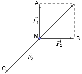 BÀI 2. TỔNG VÀ HIỆU CỦA HAI VECTOKHỞI ĐỘNGĐáp án chuẩn:1. TỔNG CỦA HAI VECTƠĐáp án chuẩn:Đáp án chuẩn:Đáp án chuẩn:Đáp án chuẩn:Bài 5: Một máy bay có vectơ vận tốc chỉ theo hương bắc, vận tốc gió là một vectơ theo hướng đông như Hình 7. Tính độ dài vectơ tổng của hai vectơ nói trên.Đáp án chuẩn:Đáp án chuẩn:2. TÍNH CHẤT CỦA PHÉP CỘNG CÁC VECTƠĐáp án chuẩn:Nhận xét: Các kết quả bằng nhauBài 2: Cho hình vuông ABCD có cạnh bằng 1. Tính độ dài của các vectơ sau:Đáp án chuẩn:3. HIỆU CỦA HAI VECTƠĐáp án chuẩn:Bài 2: Cho hình vuông ABCD có cạnh bằng 1 và một điểm O tùy ý. Tính độ dài của các vectơ sau:Đáp án chuẩn:4. TÍNH CHẤT VECTƠ CỦA TRUNG ĐIỂM ĐOẠN THẰNG VÀ TRỌNG TÂM TAM GIÁCBài 1:  Đáp án chuẩn:Đáp án chuẩn:a. M là trọng tâm của tam giác ABDb. N là trọng tâm của tam giác BCDc. P là trung điểm của MNBÀI TẬP CUỐI SGK