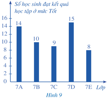 BÀI TẬP CUỐI CHƯƠNG 1