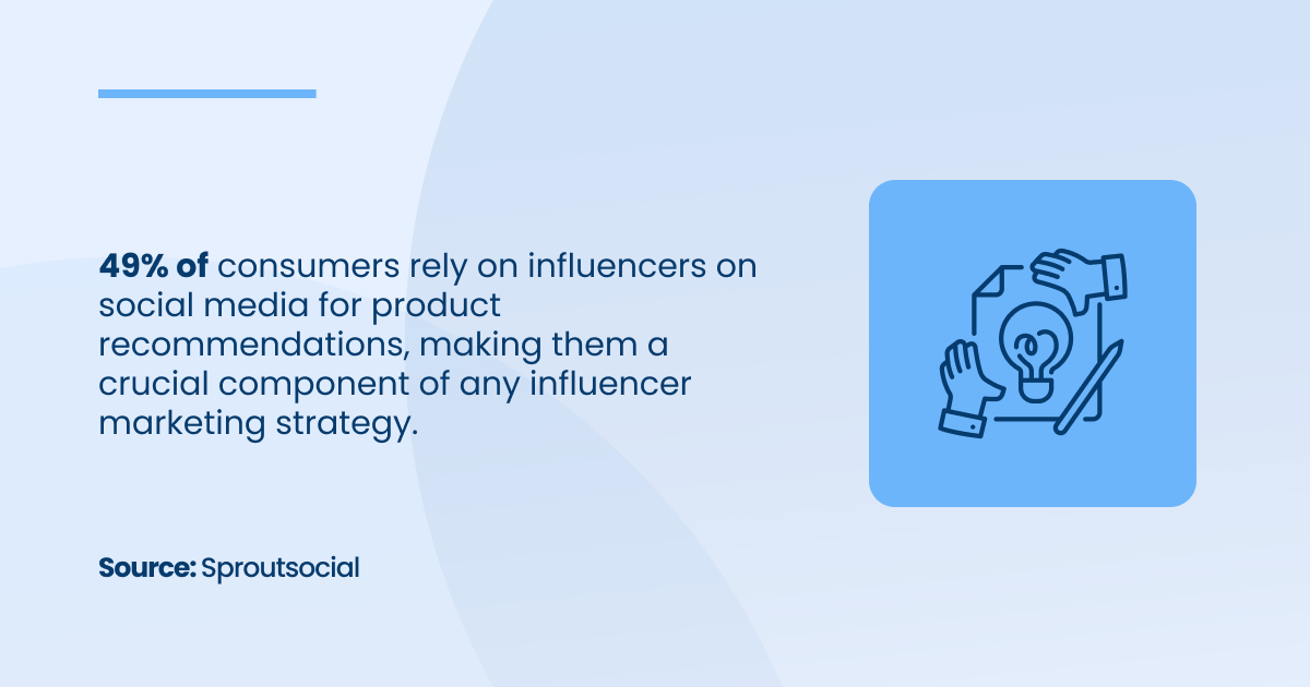 49% of consumers rely on influencers on social media for product recommendations