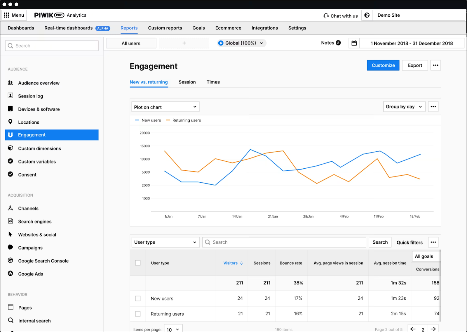 14 альтернатив Google Analytics 