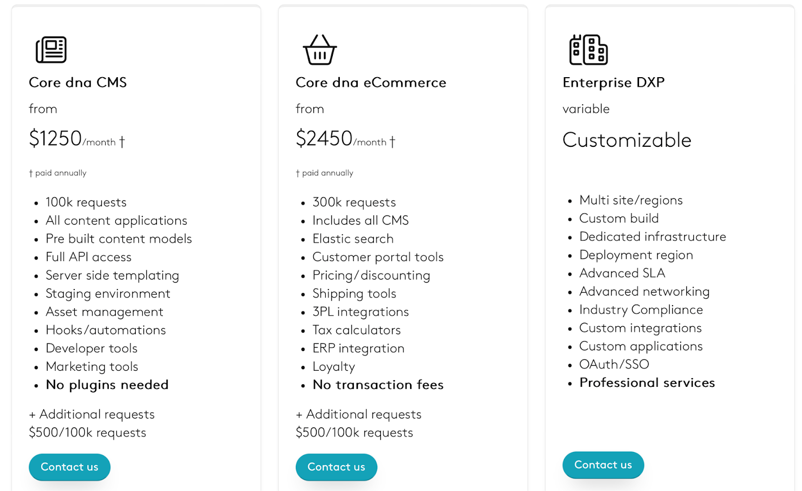 Core dna enterprise cms pricing